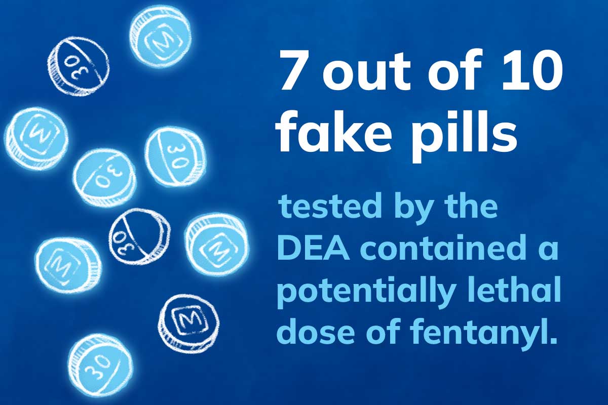 Infographic - 7 out of 10 fake pills tested by the DEA contained a potentially lethal dose of fentanyl