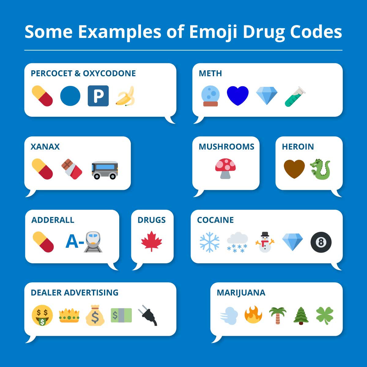 Graphic image showing some examples of emoji drug code appearing in texting bubbles.