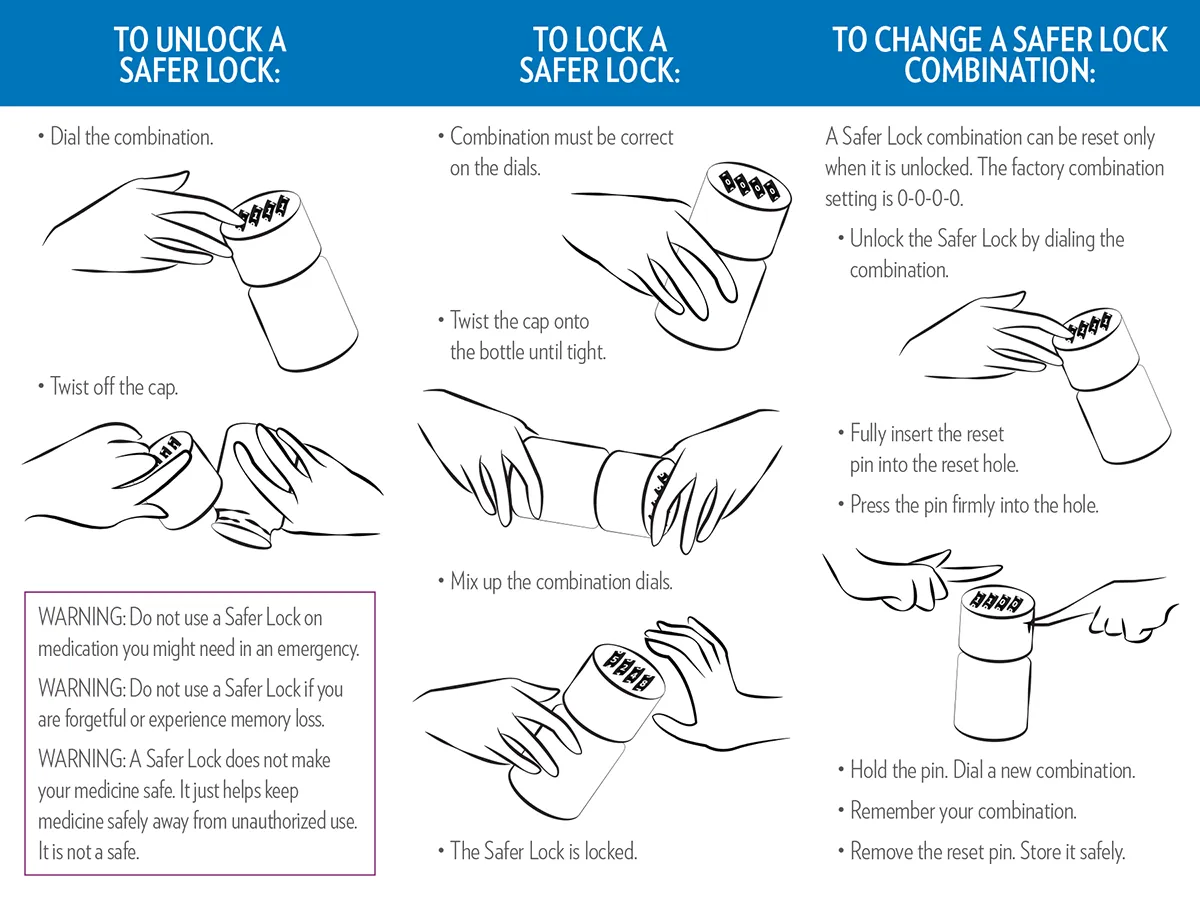 Image of Safer Lock bottle instructions.